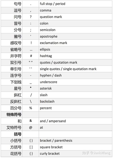 行號 英文